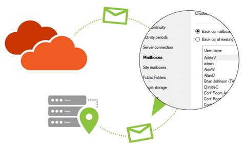 backup mailbox office 365|Back up email in Exchange Online .